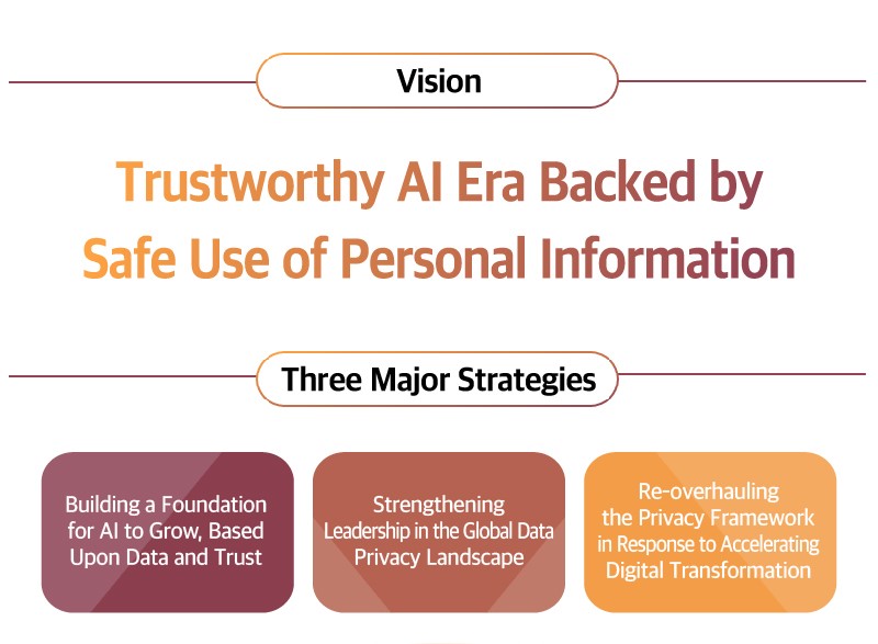 PIPC's Policy Vision and Tasks for 2025: Trustworthy AI Era Backed by Safe Use of Personal Information