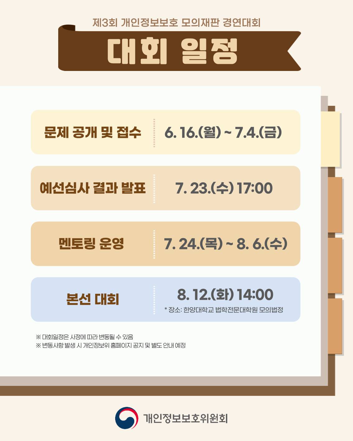 대회 일정
문제 공개 및 접수: 6.16.(월) ~ 7.4.(금)
예선심사 결과 발표: 7.23.(수) 17:00
멘토링 운영: 7.24.(목) ~ 8.6.(수)
본선 대회: 8.12.(화) 14:00 *장소: 한양대학교 법학전문대학원 모의법정
※ 대회 일정은 사정에 따라 변동될 수 있음
※ 변동사항 발생 시 개인정보위 홈페이지 공지 및 별도 안내 예정