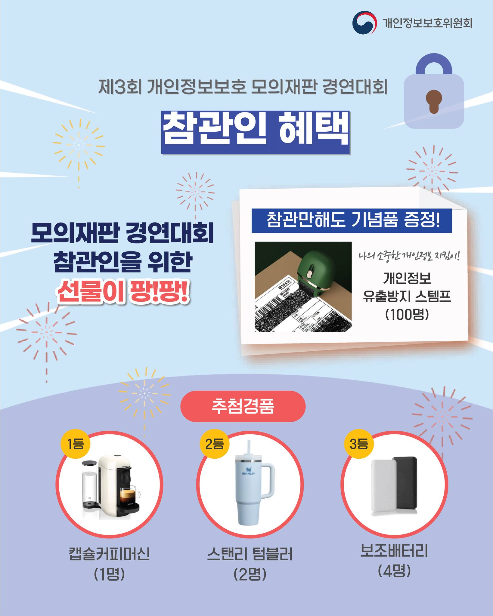 제3회 개인정보보호 모의재판 경연대회
참관인 혜택

모의재판 경연대회
참관인을 위한
선물이 팡!팡!

참관만해도 기념품 증정!
나의 소중한 개인정보 지킴이!
개인정보 유출방지 스템프 (100명)

추첨경품
1등 캡슐커피머신 (1명)
2등 스탠리 텀블러 (2명)
3등 보조배터리 (4명)
