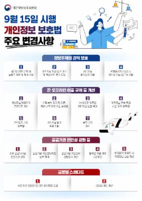 9월 15일 시행 개인정보 보호법 주요 변경사항