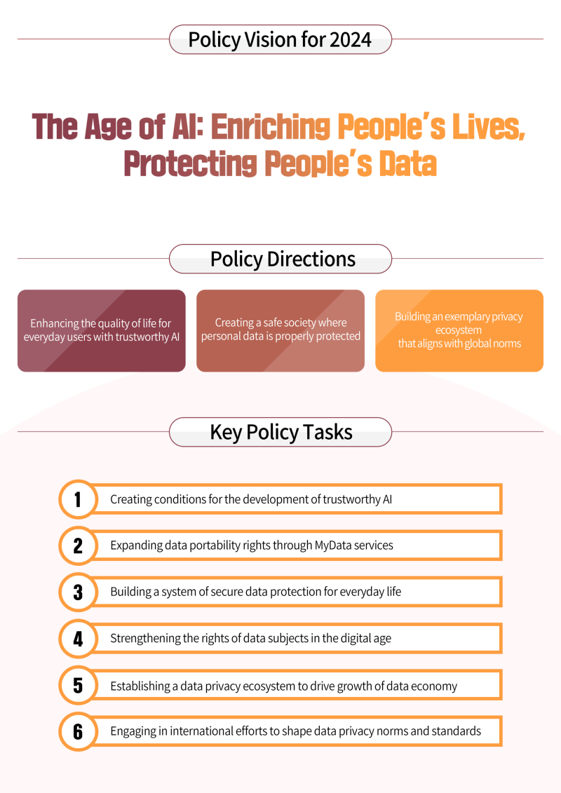 Policy Vision for 2024