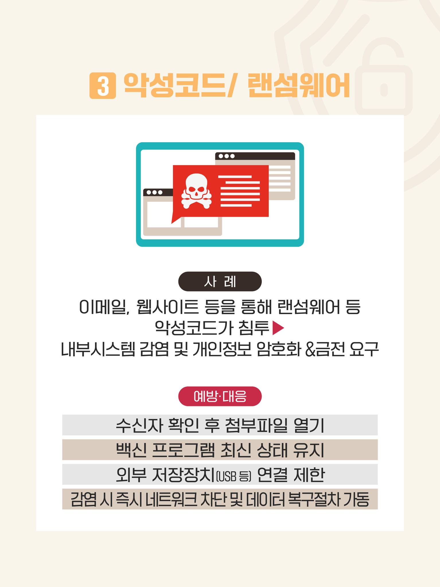 ③악성코드/랜섬웨어
사례: 이메일, 웹사이트 등을 통해 랜섬웨어 등 악성코드가 침투, 내부 시스템 감염 및 개인정보 암호화&금전 요구
예방·대응: 수신자 확인 후 첨부파일 열기, 백신 프로그램 최신 상태 유지, 외부 저장장치(USB 등) 연결 제한, 감염 시 즉시 네트워크 차단 및 데이터 복구절차 가동