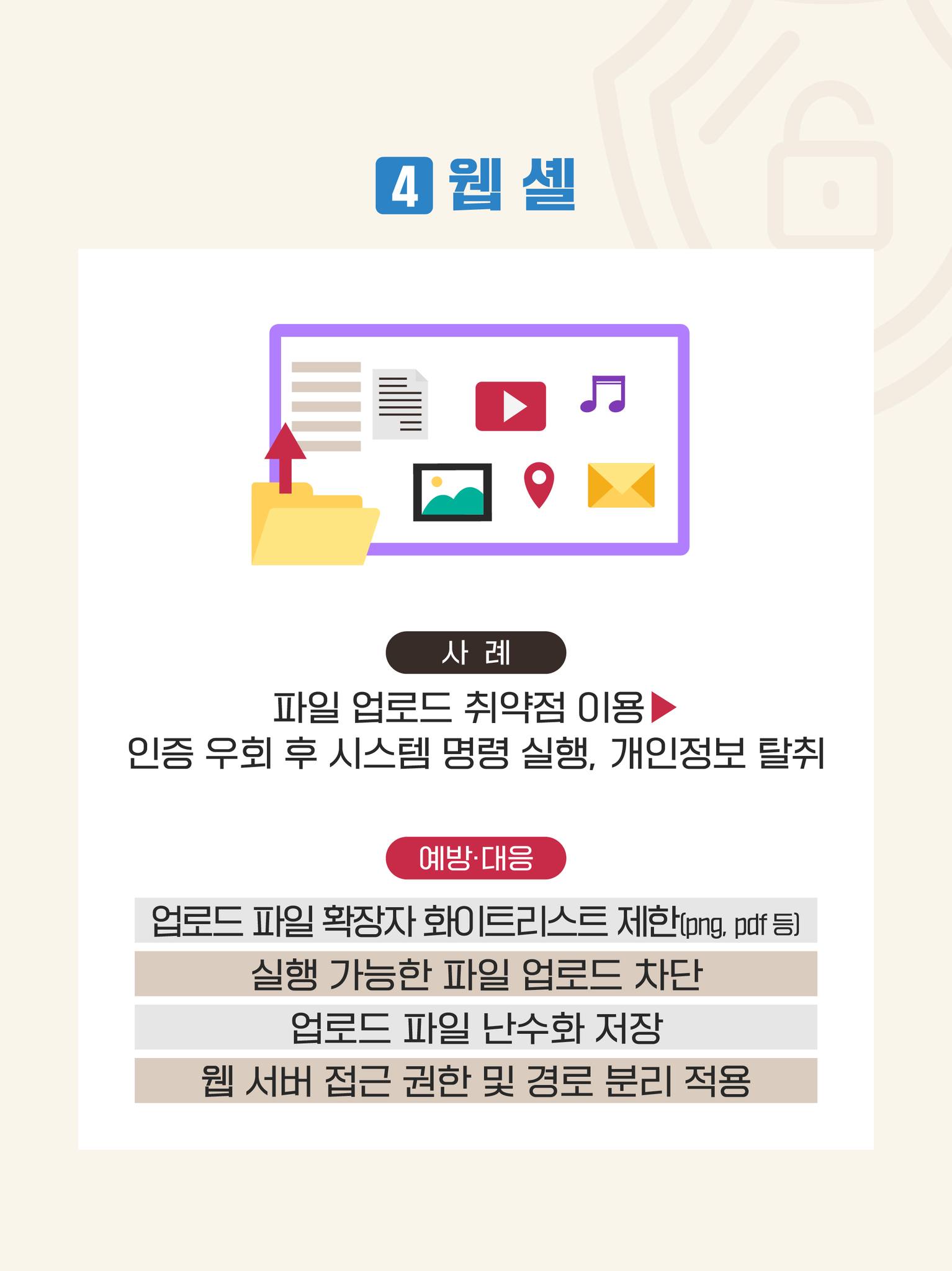④웹 셸
사례: 파일 업로드 취약점 이용, 인증 우회 후 시스템 명령 실행, 개인정보 탈취
예방·대응:  업로드 파일 확장자 화이트리스트 제한(png, pdf 등), 실행 가능한 파일 업로드 차단, 업로드 파일 난수화 저장, 웹 서버 접근 권한 및 경로 분리 적용