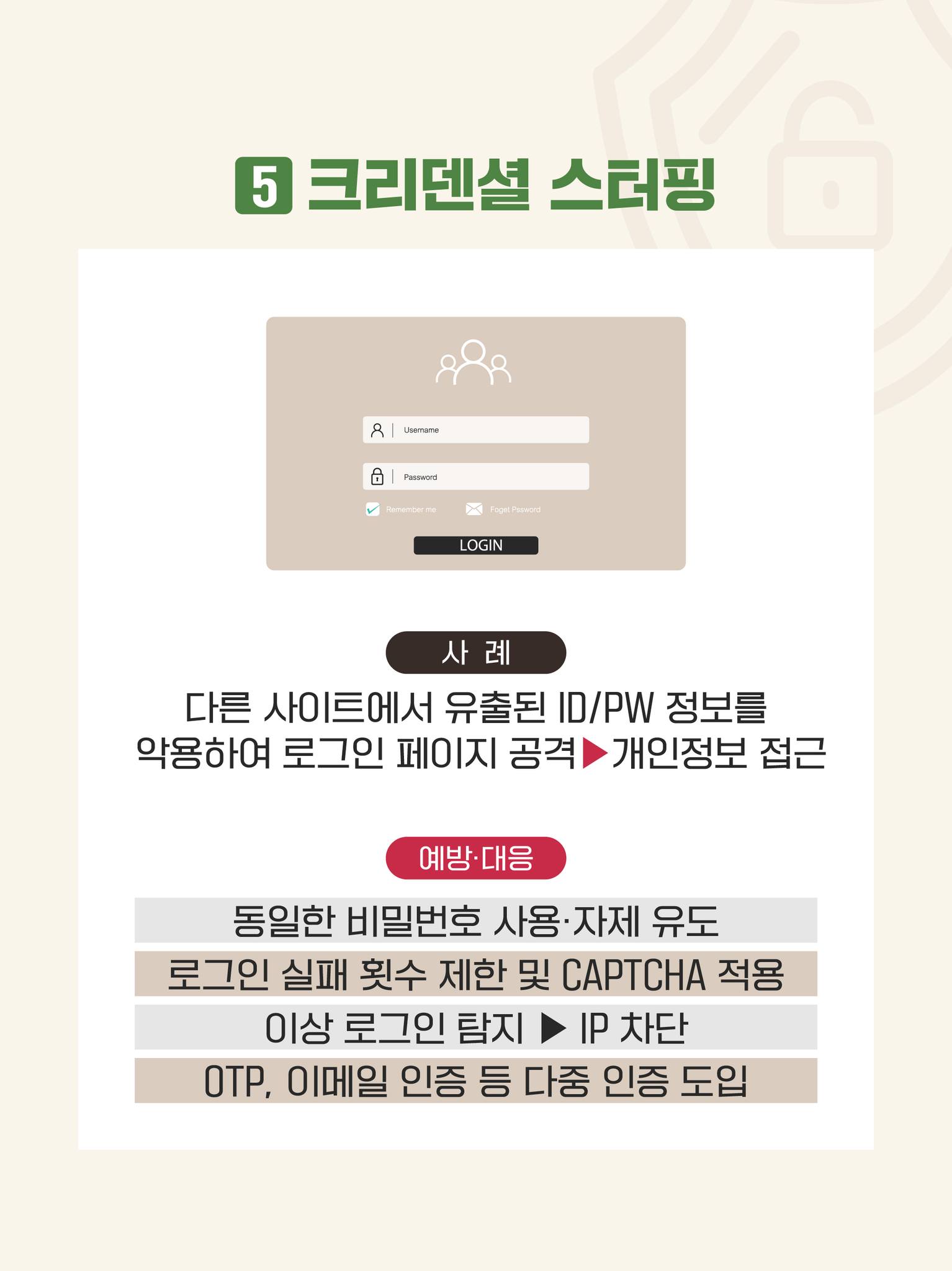 ⑤크리덴셜 스터핑
사례: 다른 사이트에서 유출된 ID/PW 정보를 악용하여 로그인 페이지 공격, 개인정보 접근
예방·대응: 동일한 비밀번호 사용·자제 유도, 로그인 실패 횟수 제한 및 CAPTCHA 적용, 이상 로그인 탐지 후 IP 차단, OTP, 이메일 인증 등 다중 인증 도입