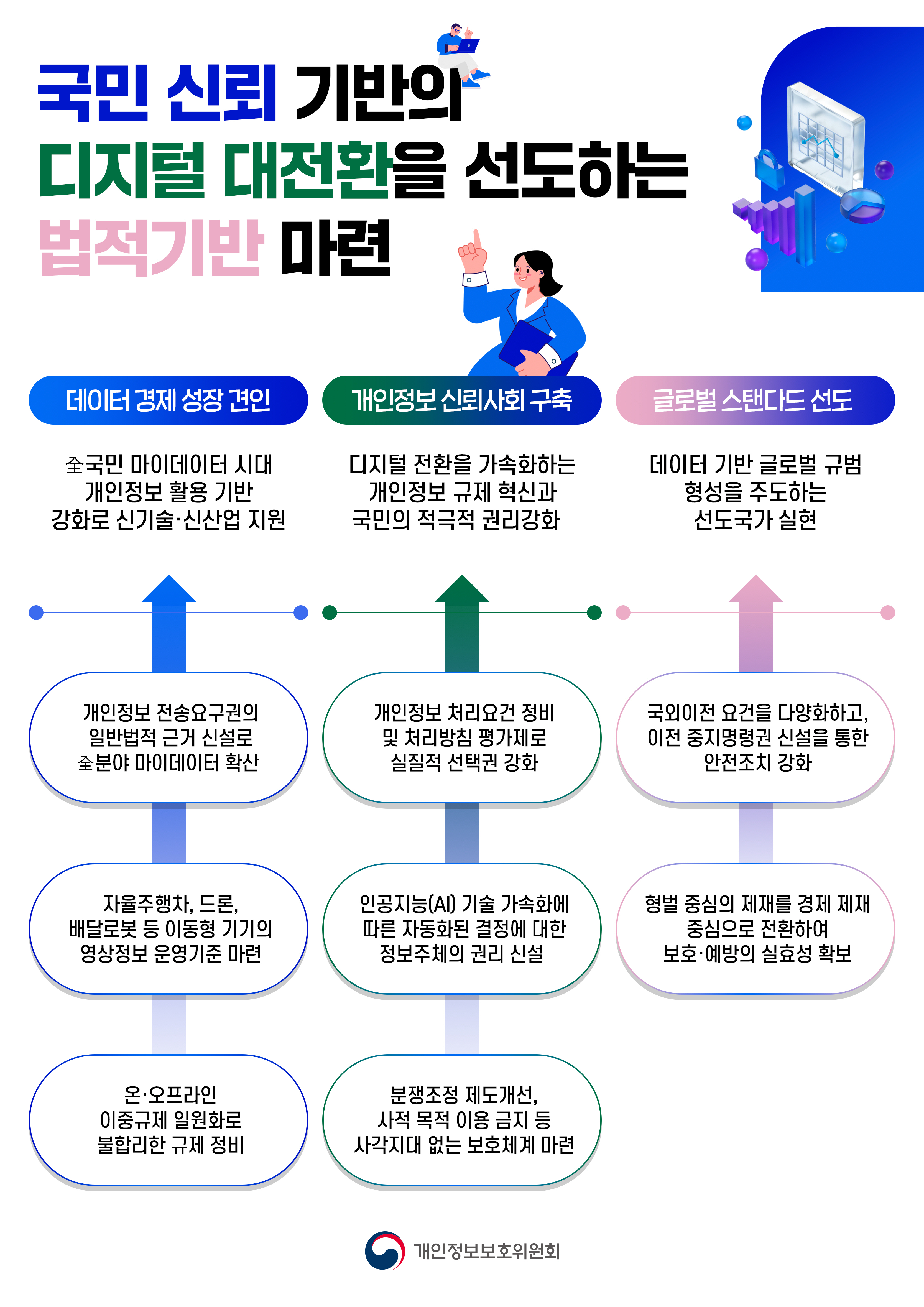 개인정보 보호법