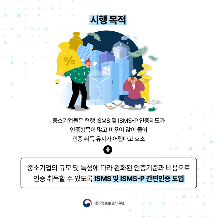 시행 목적 중소기업들은 현행 ISMS 및 ISMS-P 인증제도가 인증항목이 많고 비용이 많이 들어 인증취득·유지가 어렵다고 호소 중소기업의 규모 및 특성에 따라 완화된 인증기준과 비용으로 인증 취득할 수 있도록 ISMS 및 ISMS-P 간편인증 도입 개인정보보호위원회