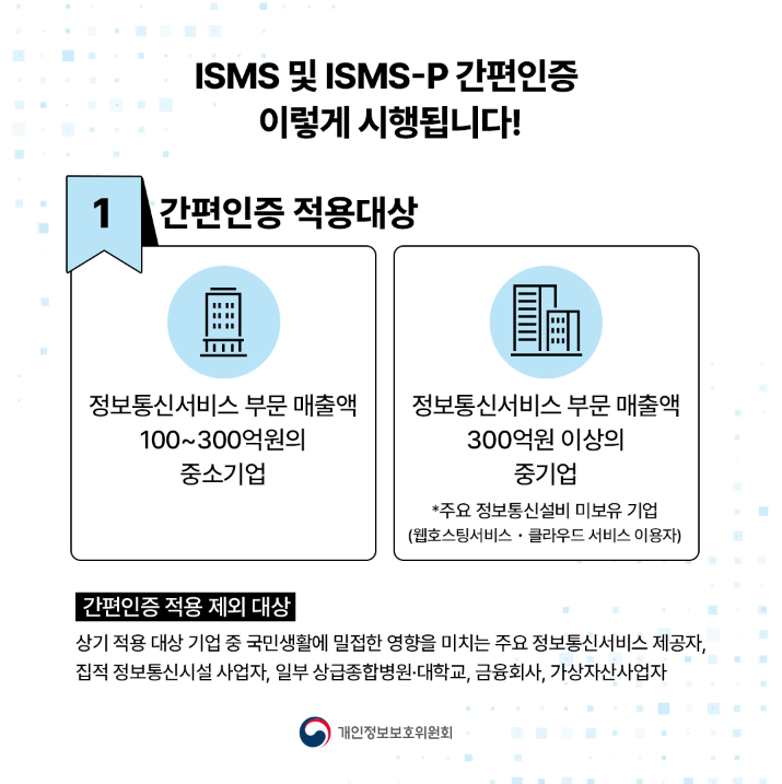 ISMS 및 ISMS-P 간편인증 이렇게 시행됩니다! 1 간편인증 적용대상 정보통신서비스 부문 매출액 정보통신서비스 부문 매출액 100~300억원의 중소기업 300억원 이상의 중기업 *주요 정보통신설비 미보유 기업 (웹호스팅서비스 • 클라우드 서비스 이용자) 간편인증 적용제외 대상 상기 적용 대상 기업 중 국민생활에 밀접한 영향을 미치는 주요 정보통신서비스 제공자, 집적정보통신시설 사업자, 일부 상급종합병원·대학교, 금융회사, 가상자산사업자 개인정보보호위원회