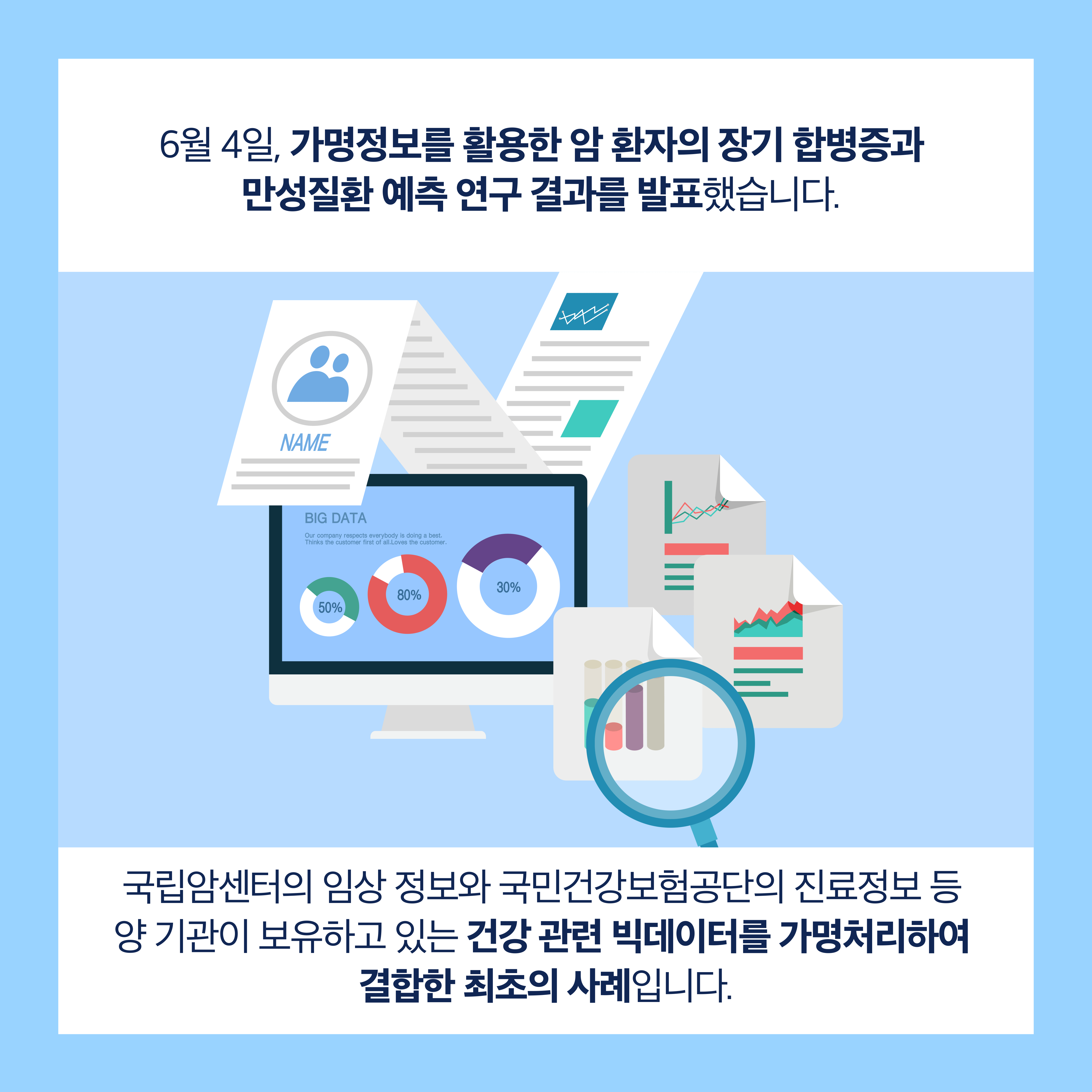 6월 4일, 가명정보를 활용한 암 환자의 장기 합병증과 만성질환 예측 연구 결과를 발표했습니다. 국립암센터의 임상정와 국민건강보험공단의 진료정보 등 양 기관이 보유하고 있는 건강 관련 빅데이터를 가명처리하여 결합한 최초의 사례입니다