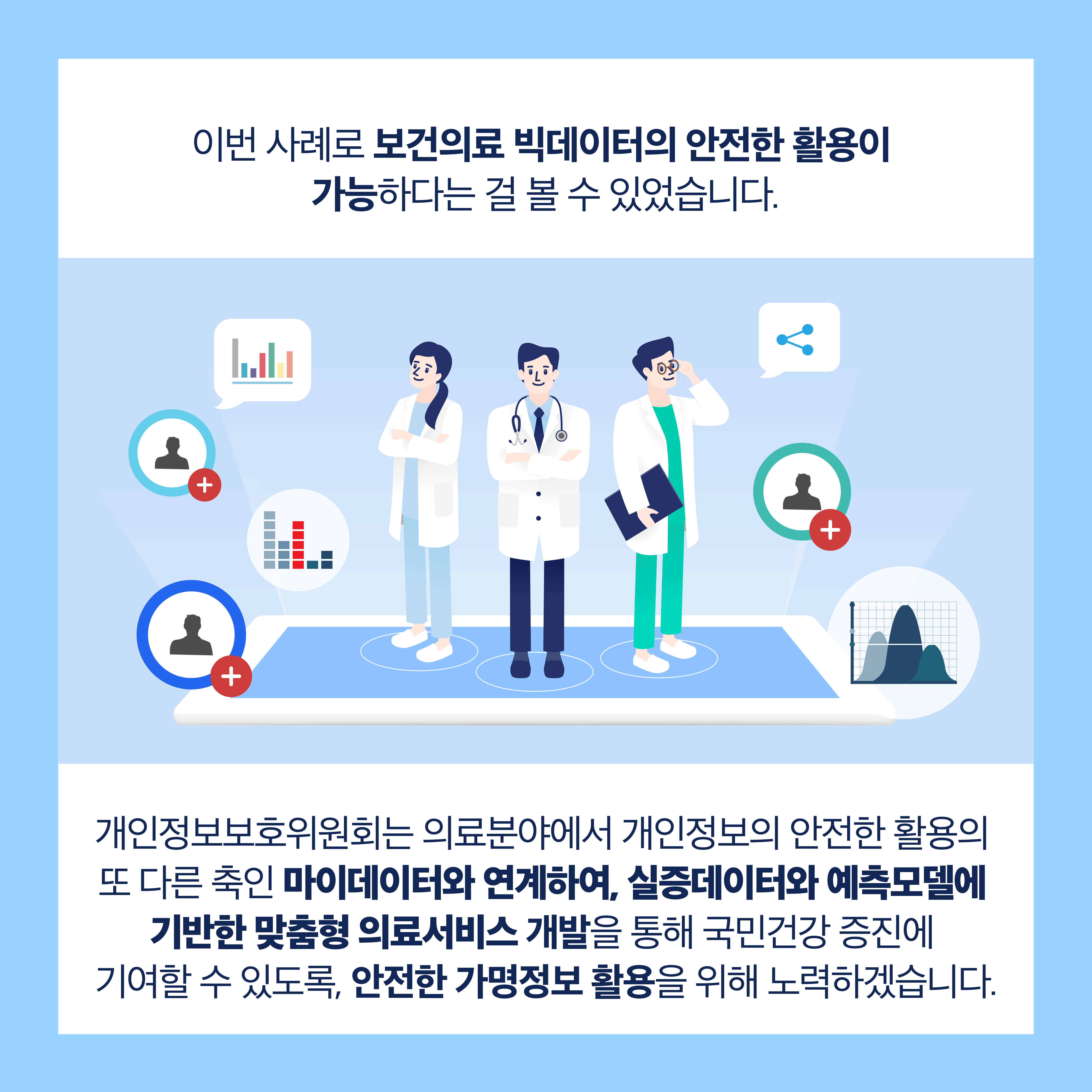 이번 사례로 보건의료 빅데이터의 안전한 활용이 가능하다는 걸 볼 수 있었습니다. 개인정보보호위원회는 의료분야에서 개인정보의 안전한 활용의 또 다른 축인 마이데이터와 연계하여., 실증데이터와 예측모델에 기반한 맞춤형 의료서비스 개발을 통해 국민건강 증진에 기여할 수 있도록, 안전한 가명정보 활용을 위해 노력하겠습니다