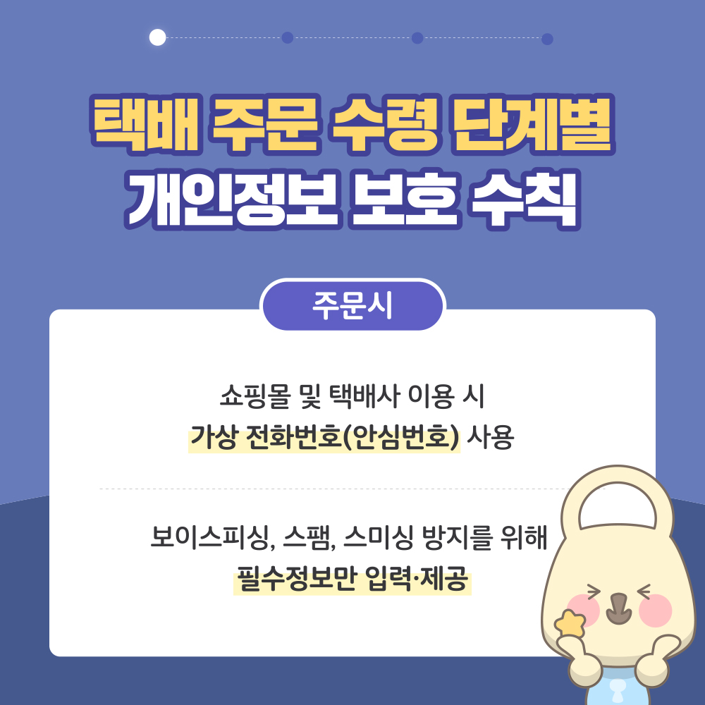 택배 주문 수령 단계별 개인정보 보호 수칙 1. 주문시 : ① 쇼핑몰 및 택배사 이용 시 가상 전화번호(안심번호) 사용 ② 보이스피싱, 스팸, 스미싱 방지를 위해 필수정보만 입력·제공.