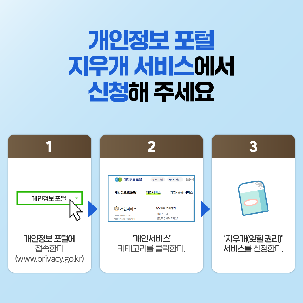 개인정보 포털 지우개 서비스에서 신청해 주세요 ① 개인정보 포털에 접속한다(www.privacy.go.kr) → ② '개인서비스' 카테고리를 클릭한다 → ③'지우개(잊힐권리)' 서비스를 신청한다.