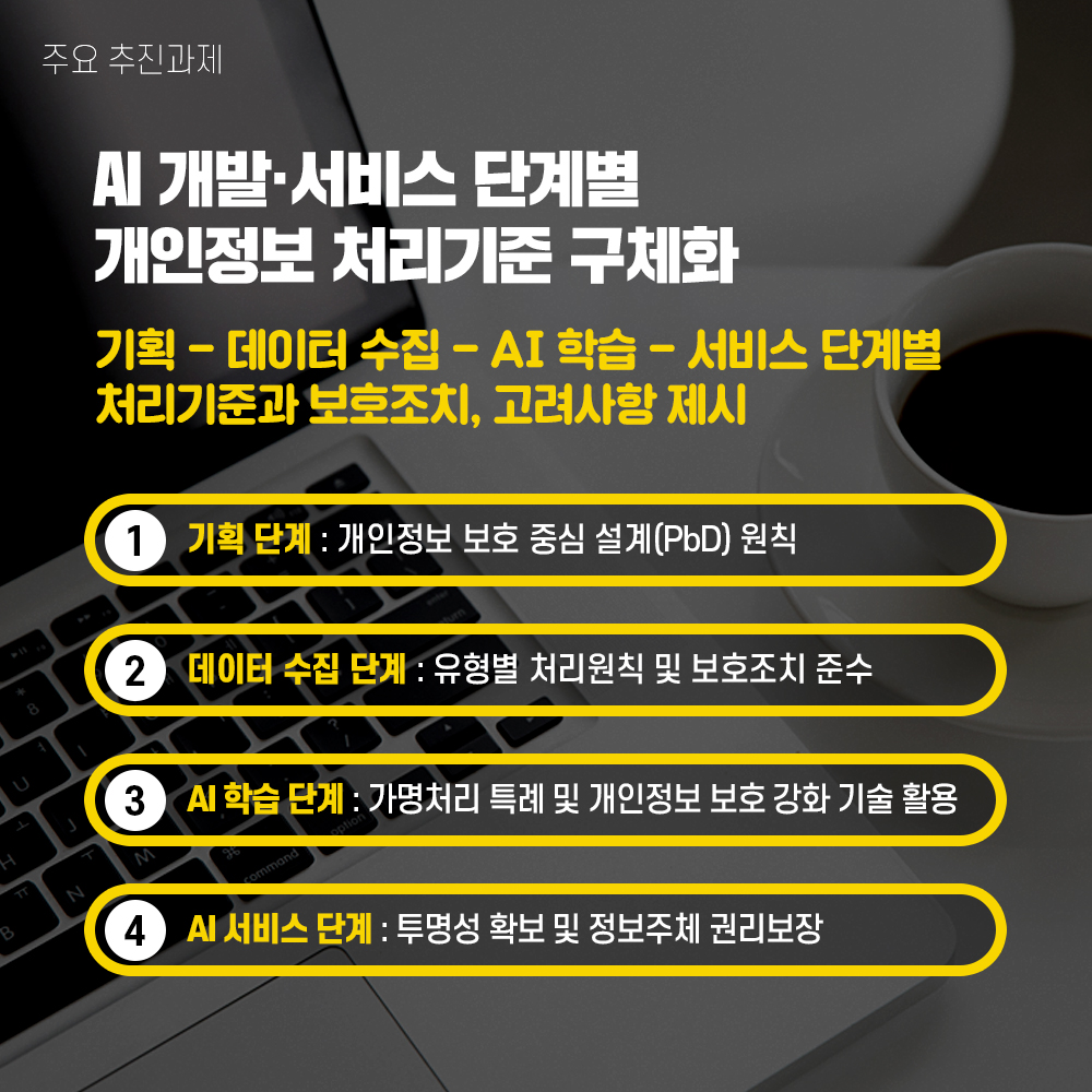 주요 추진과제 AI 개발·서비스 단계별 개인정보 처리기준 구체화 기획 - 데이터 수집 - AI 학습 - 서비스 단계별 처리기준과 보호조치, 고려사항 제시 ① 기획 단계 : 개인정보 보호 중심 설계(PbD) 원칙 ② 데이터 수집 단계 : 유형별 처리원칙 및 보호조치 준수 ③ AI 학습 단계 : 가명처리 특례 및 개인정보 보호 강화 기술 활용 ④ AI 서비스 단계 : 투명성 확보 및 정보주체 권리 보장