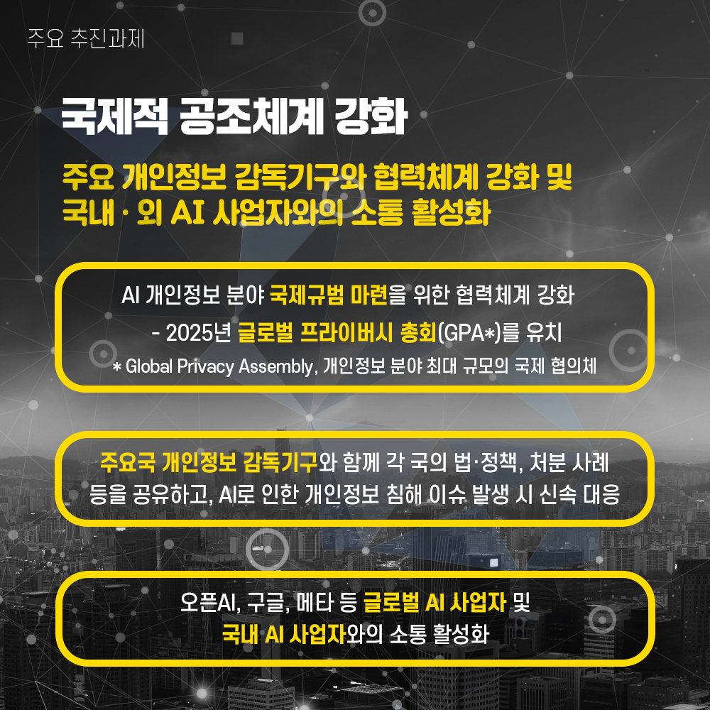 주요 추진과제 국제적 공조체계 강화 주요 개인정보 감독기구와 협력체계 강화 및 국내·외 AI 사업자와의 소통 활성화 ① AI 개인정보 분야 국제규범 마련을 위한 협력체계 강화 - 2025년 글로벌 프라이버시 총회(GPA)를 유치 *Global Privacy Assembly, 개인정보 분야 최대 규모의 국제 협의체 ② 주요국 개인정보 감독기구와 함께 각 국의 법·정책, 처분 사례 등을 공유하고, AI로 인한 개인정보 침해 이슈 발생 시 신속 대응 ③ 오픈AI, 구글, 메타 등 글로벌 AI 사업자 및 국내 AI 사업자와의 소통 활성화