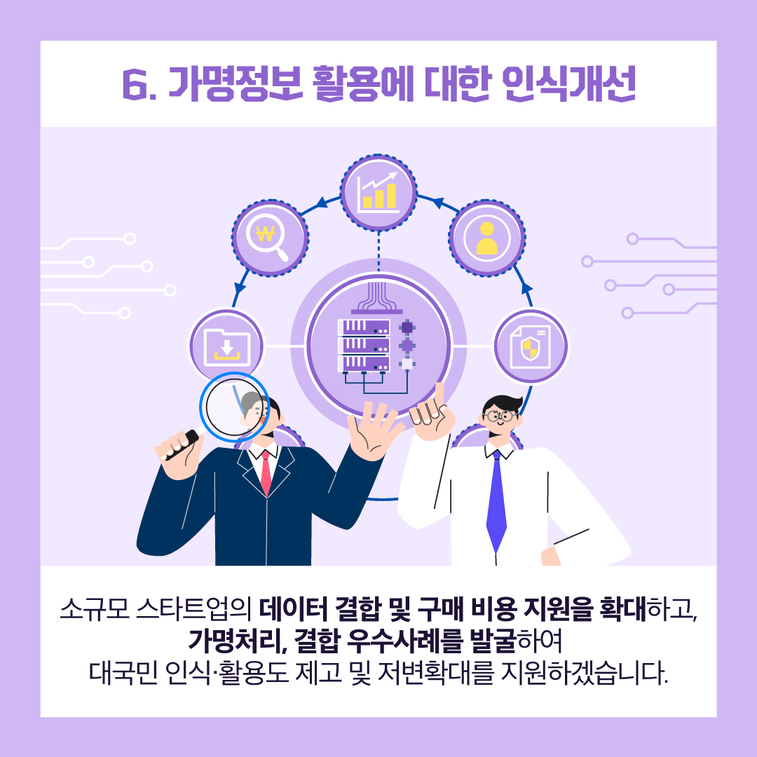 6. 가명정보 활용에 대한 인식개선 : 소규모 스타트업의 데이터 결합 및 구매 비용 지원을 확대하고, 가명처리, 결합 우수사례를 발굴하여 대국민 인식·활용도 제고 및 저변확대를 지원하겠습니다