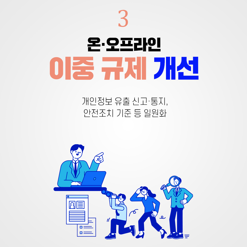③ 온·오프라인 이중 규제 개선 : 개인정보 유출 신고·통지, 안전조치 기준 등 일원화