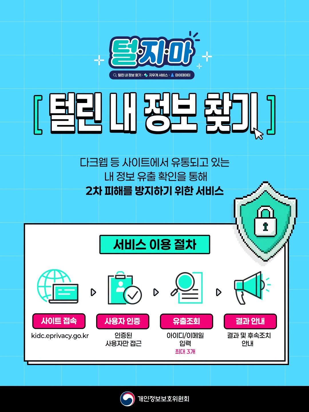 [ 털린 내 정보 찾기 ]
다크웹 등 사이트에서 유통되고 있는
내 정보 유출 확인을 통해
2차 피해를 방지하기 위한 서비스

<서비스 이용 절차>
사이트 접속: kidc.eprivacy.go.kr
사용자 인증: 인증된 사용자만 접근
유출조회: 아이디/이메일 입력 (최대 3개)
결과 안내: 결과 및 후속조치 안내