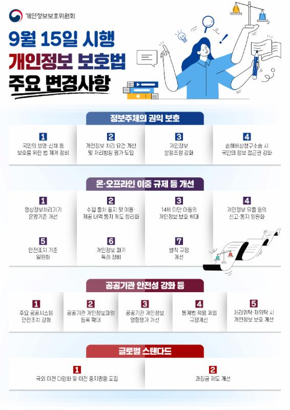 9월 15일 시행 개인정보 보호법 주요 변경사항